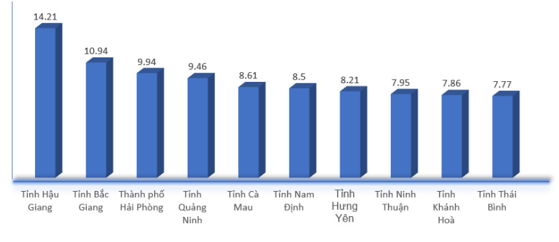 tang truong 6 thang 1