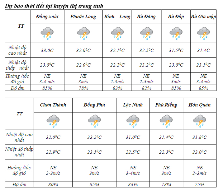 Du bao thoi tiet 6 11