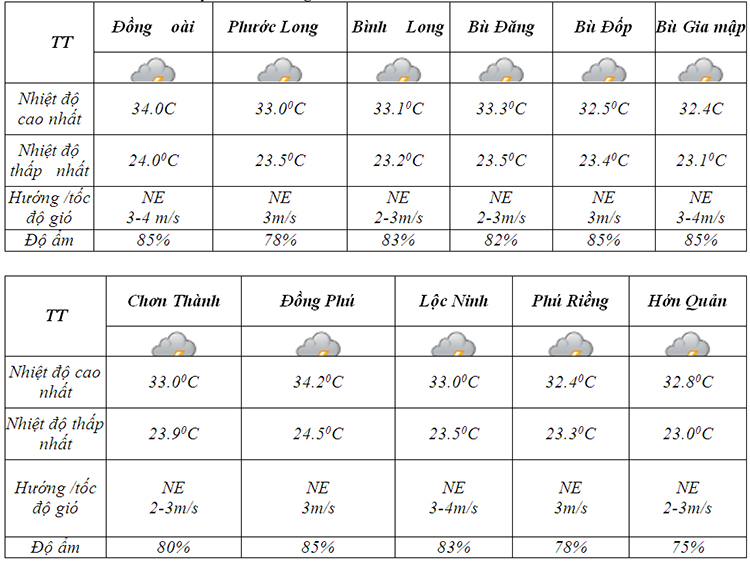 Du bao thoi tiet