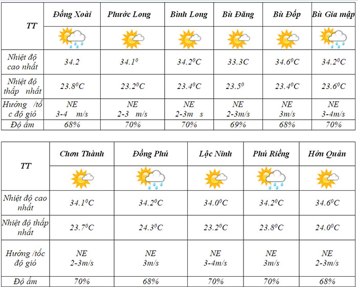 Du bao thoi tiet 22 3