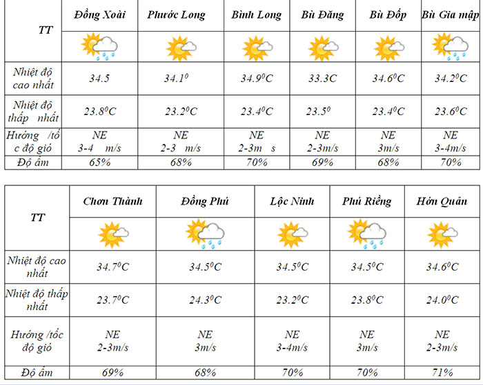 Thoi tiet 20 3 1