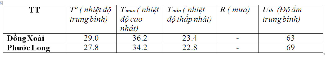 Thoi tiet20 3 0