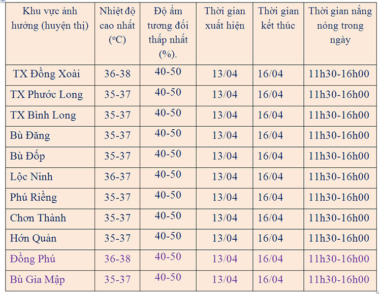 Bang nhiet do2