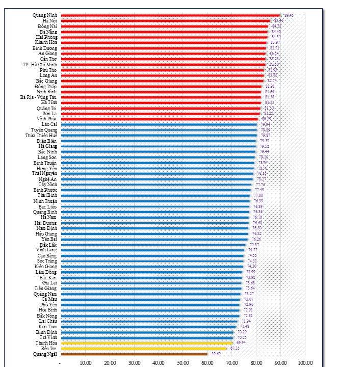 PAR INDEX 2017