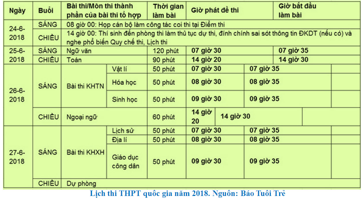 Lich thi 2018