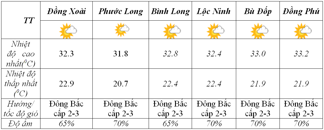 Du bao thoi tiet 24 12 1