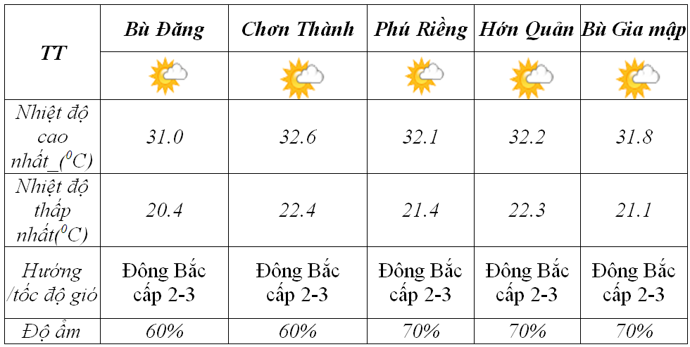 Du bao thoi tiet 24 12 2