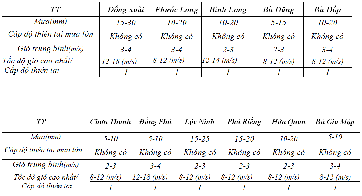 thoi tiet 2 1