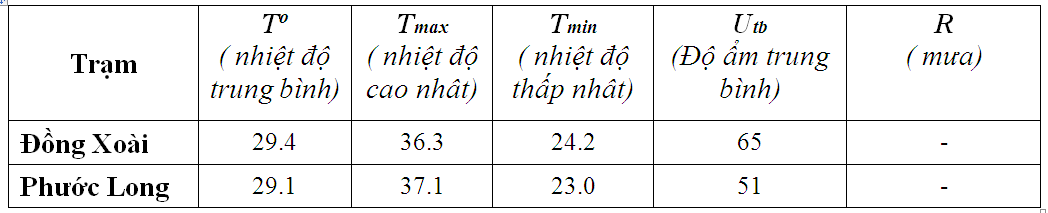 khu vuc tinh 24g qua