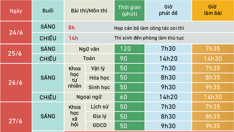 lich thi thpt quoc gia 2019