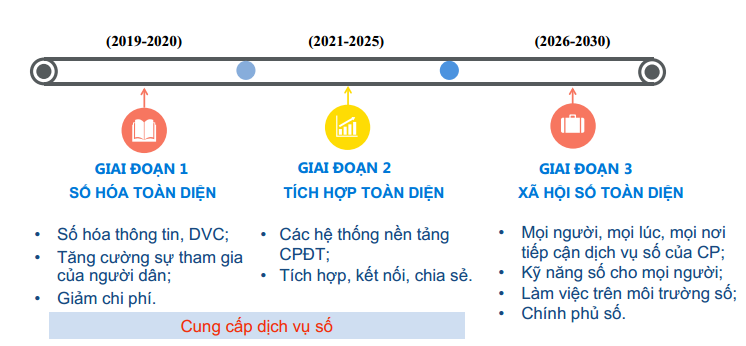 cac gd phat trien cpdt