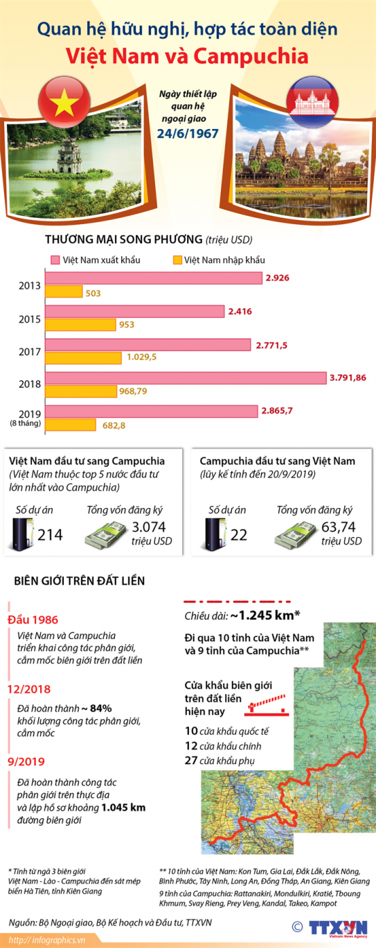 quan he hop tac vn campuchia