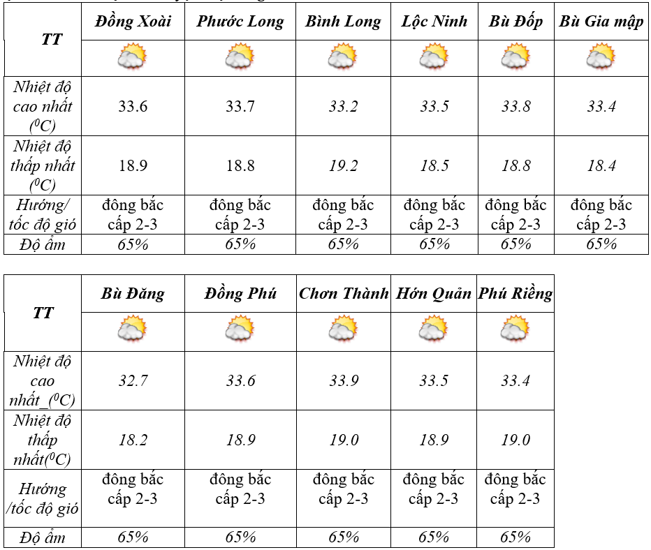 du bao thoi tiet 5 2