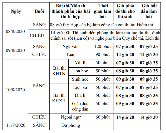 lich thi thpt 2020