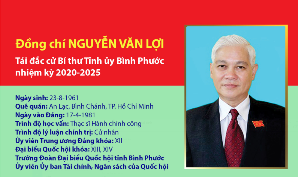 dc nguyen van loi