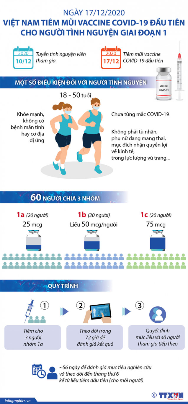 2020 12 10 covid19 vn vaccine tinhnguyen 02 h84