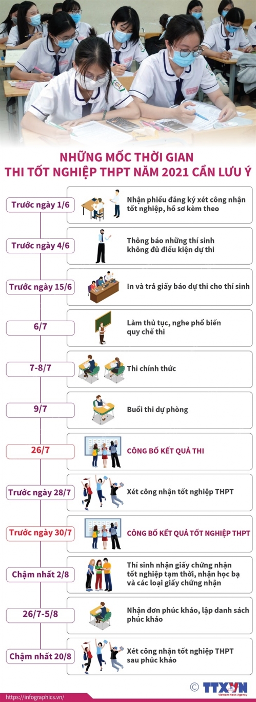 2021 5 31 vn moc thi thpt ngoc n89 1