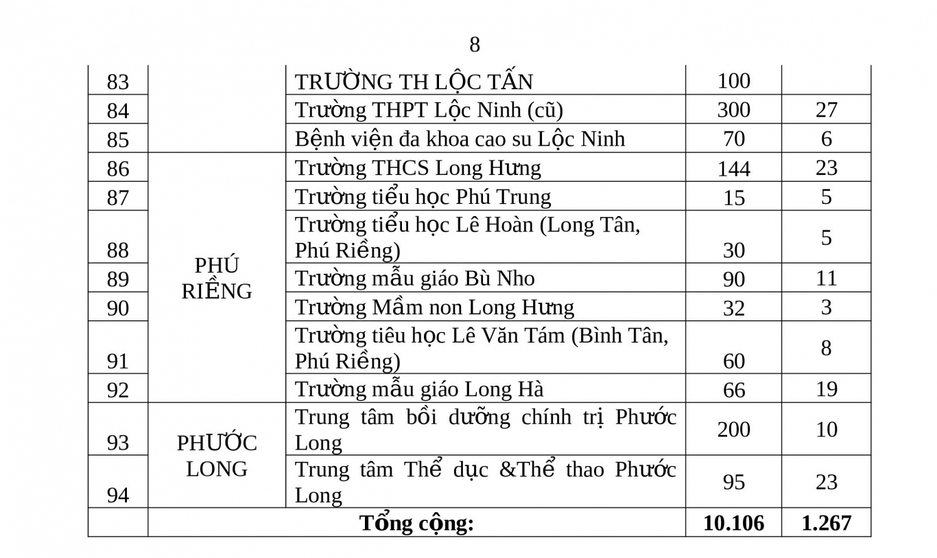 CƠ SỞ CÁCH LY 11 8 15h (pdf io) 7