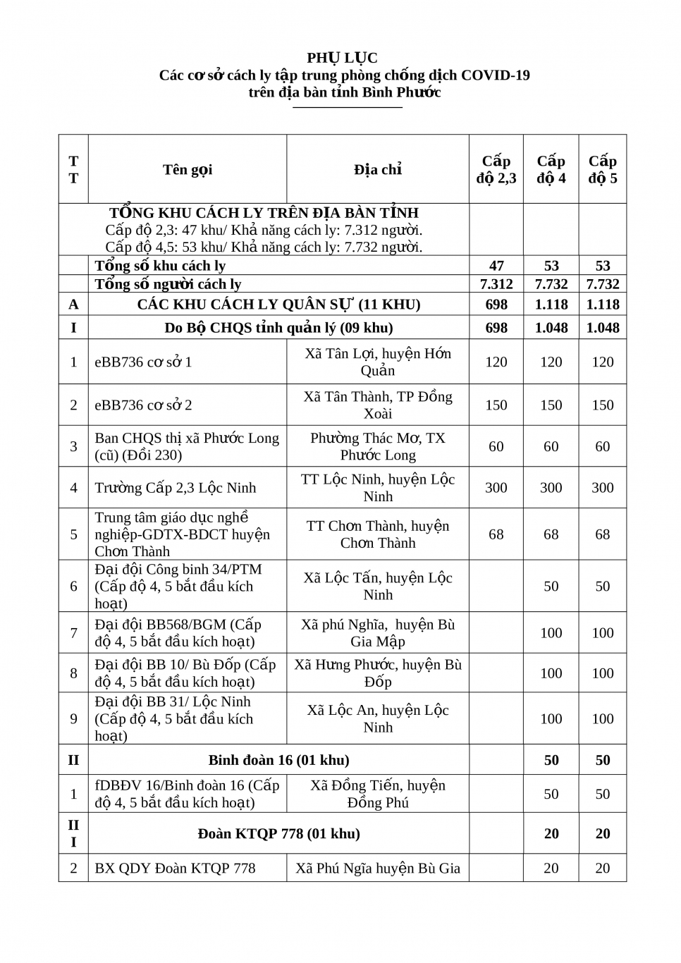 CƠ SỞ CÁCH LY 17 8 9h (pdf io) 0