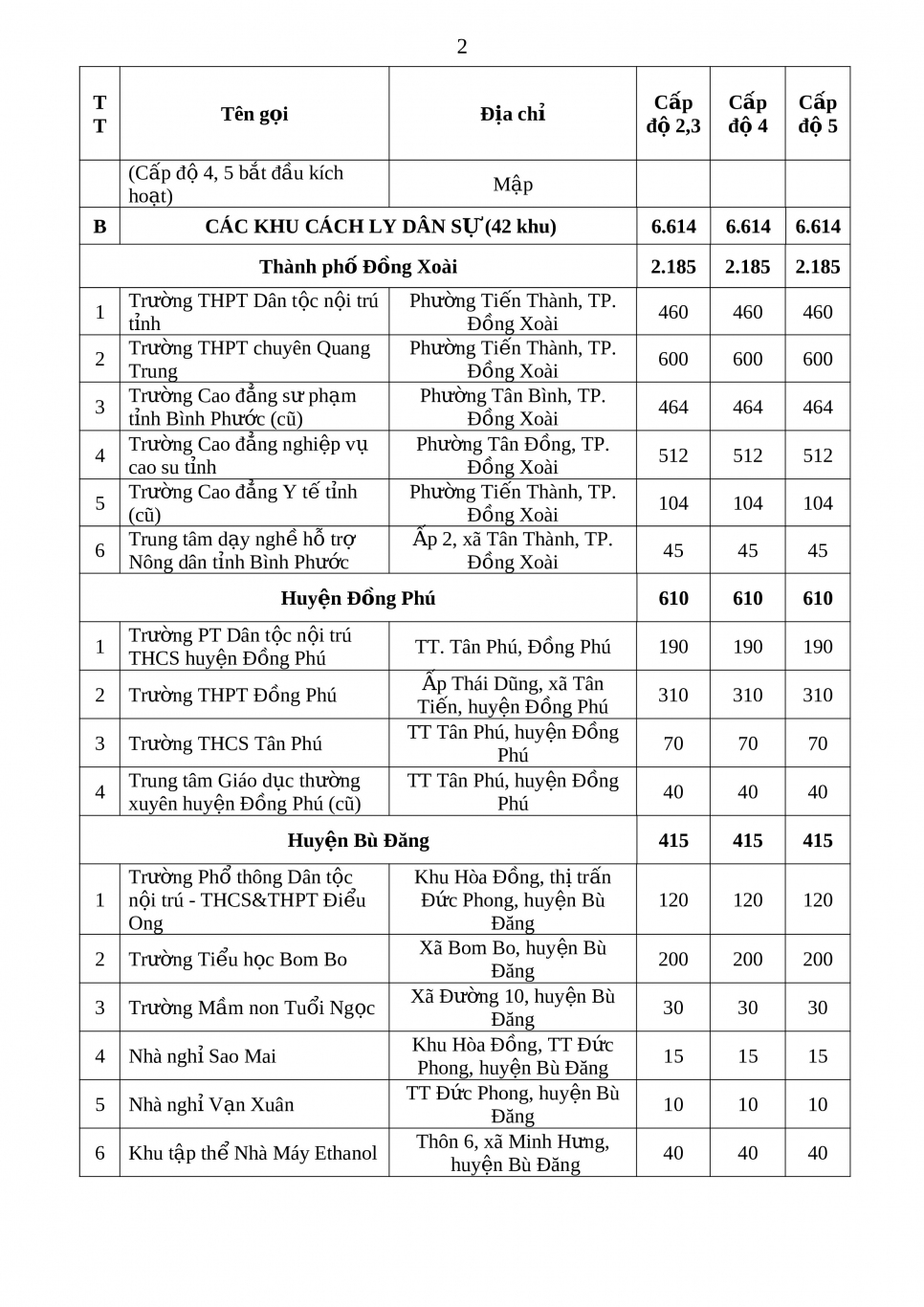 CƠ SỞ CÁCH LY 17 8 9h (pdf io) 1