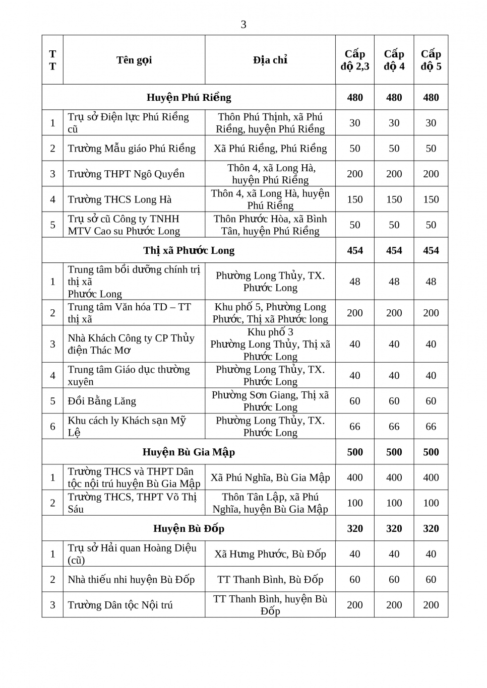 CƠ SỞ CÁCH LY 17 8 9h (pdf io) 2