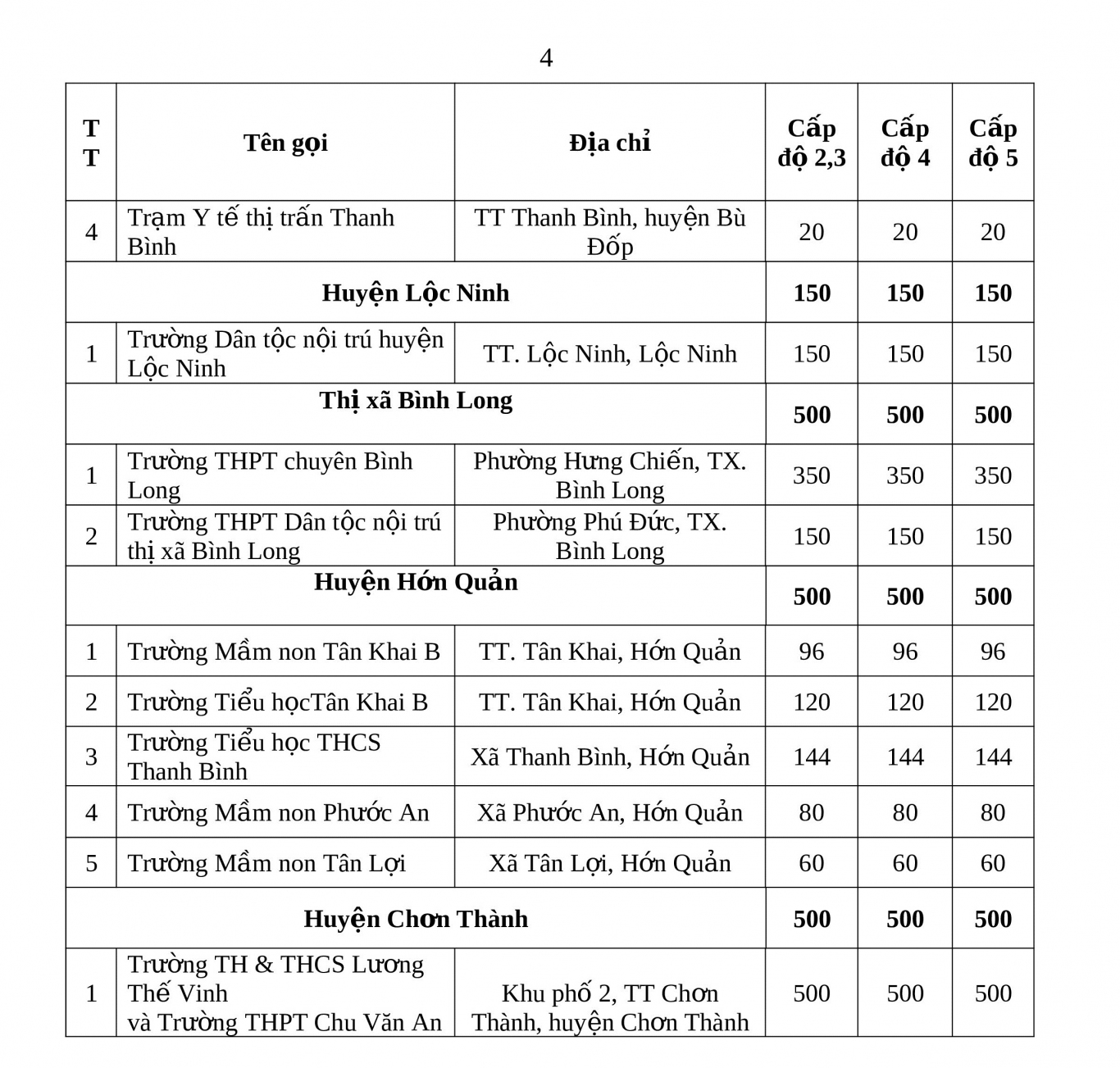 CƠ SỞ CÁCH LY 17 8 9h (pdf io) 3