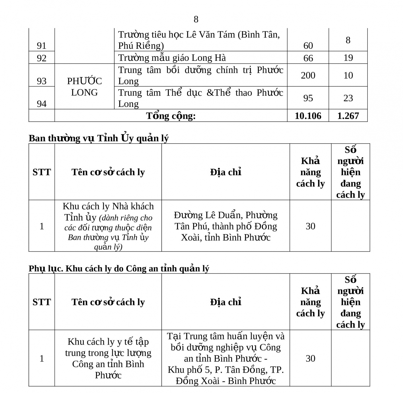 CƠ SỞ CÁCH LY 17 8 9h (pdf io) 7