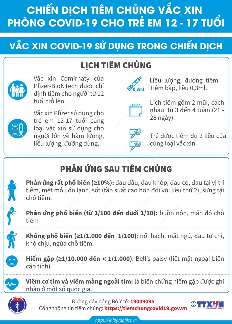 2021 11 3 vn tiem vaccine cho tre 12 17 tuoi vn ngoc copy 2