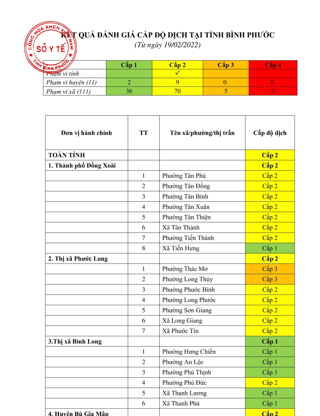 signed signed cv syt phan loai cap do dich ngay 18 2 2022 2