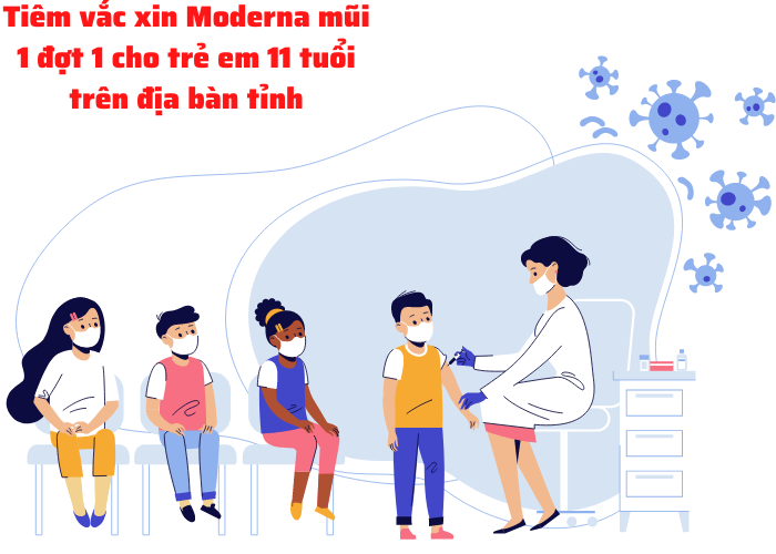 Tiêm vắc xin Moderna