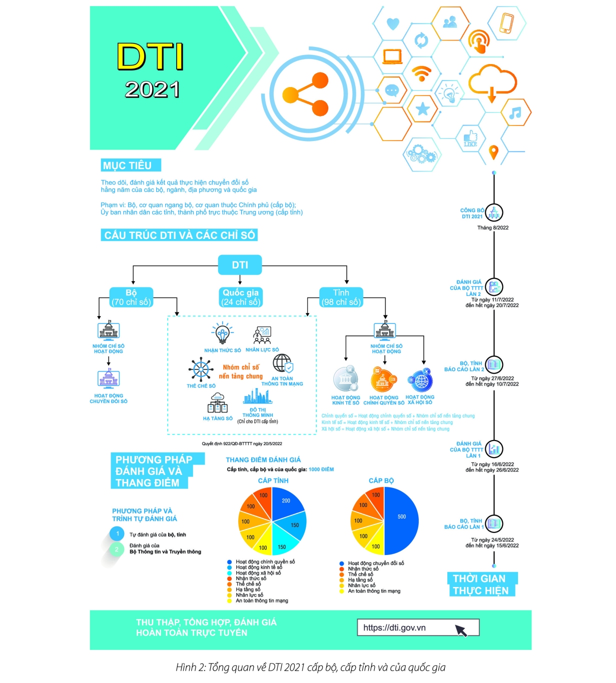 bc XEP HANG DTI 2021 (pdf io) (pdf io) (2)