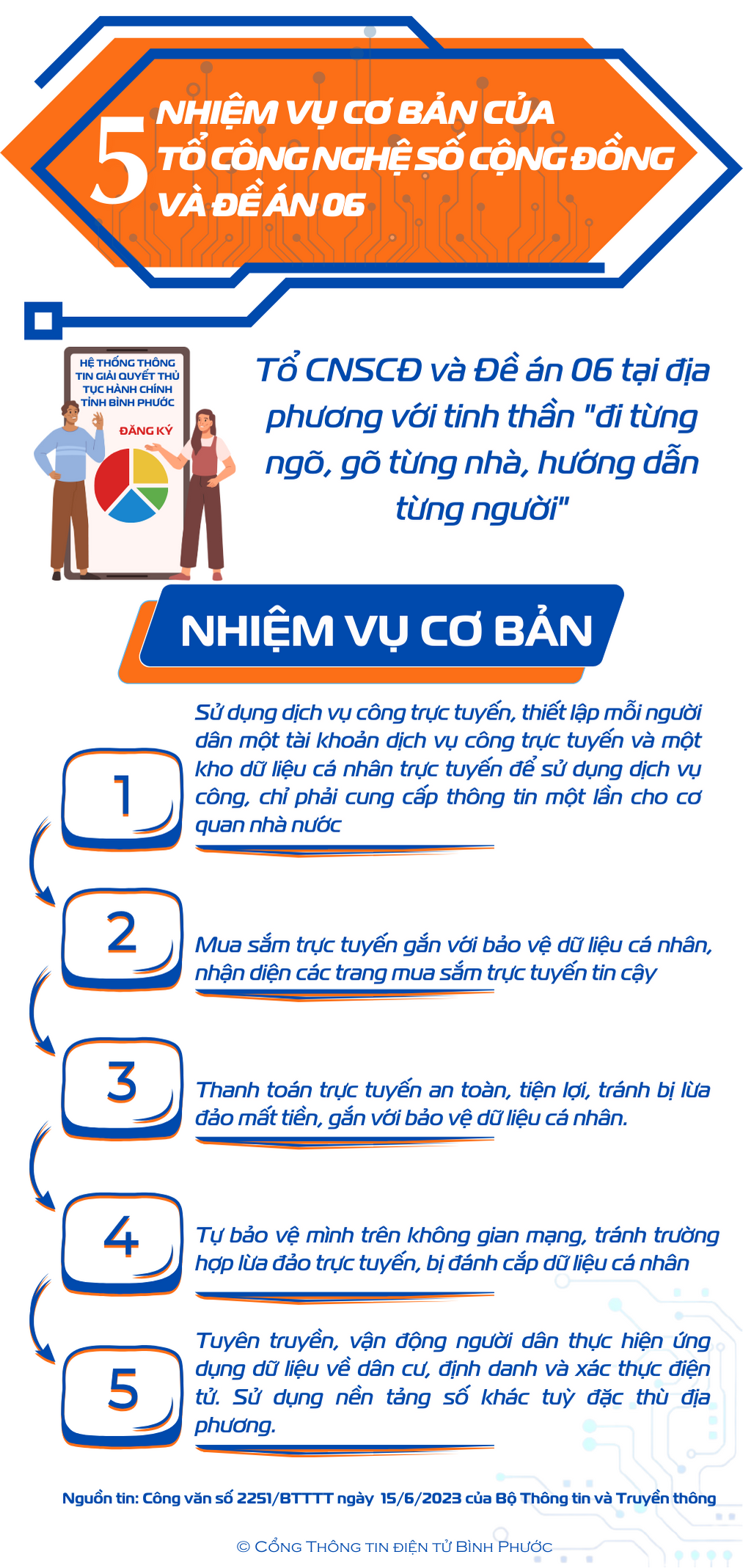 5 nhiệm vụ cơ bản của ToCNCD