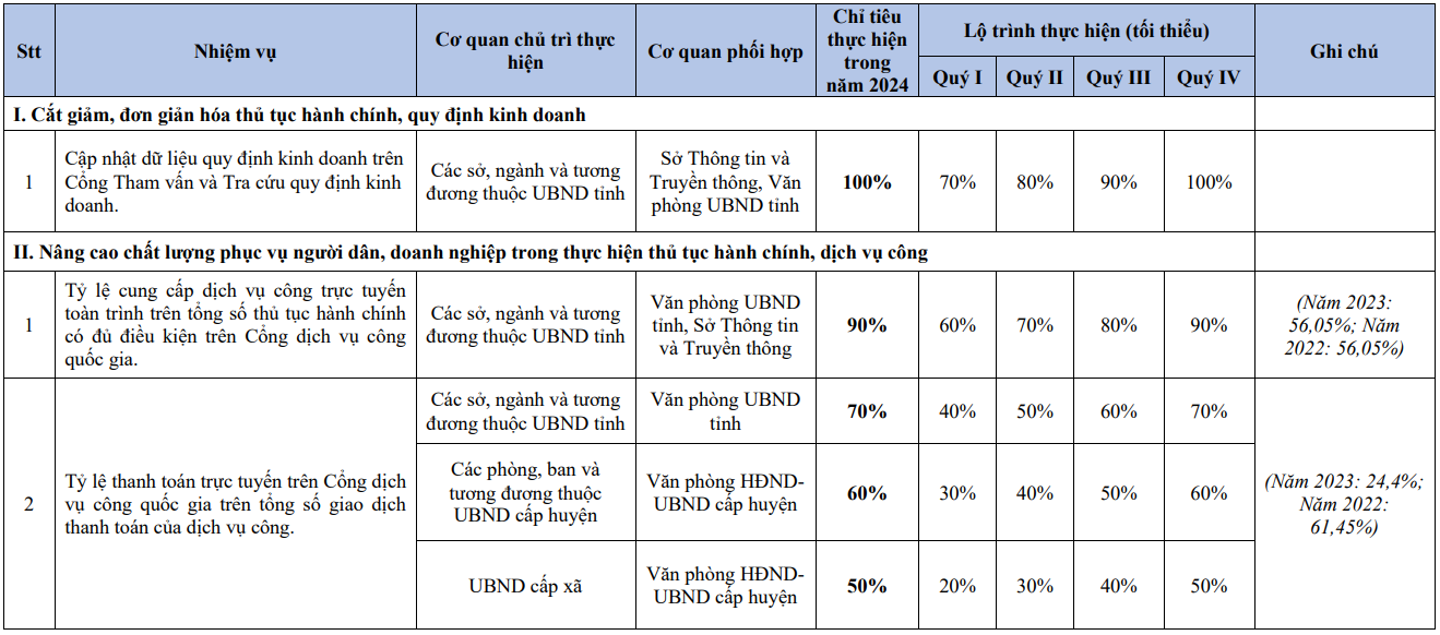 hình 1