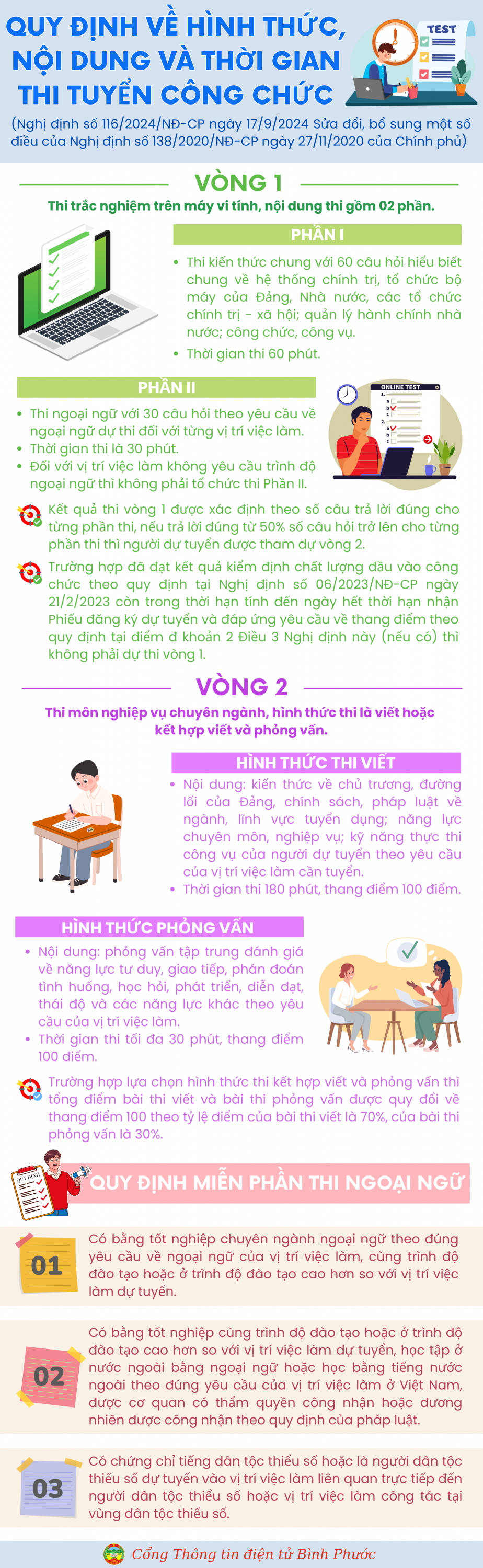 quy định về hình thức, nội dung và thời gian thi tuyển công chức (1)