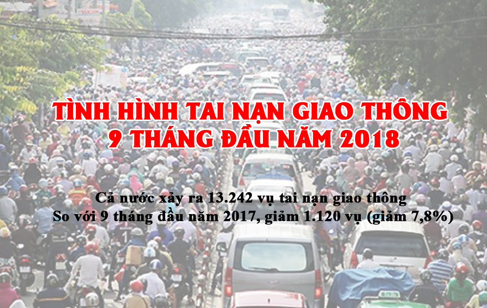 Tình hình tai nạn giao thông 9 tháng đầu năm 2018