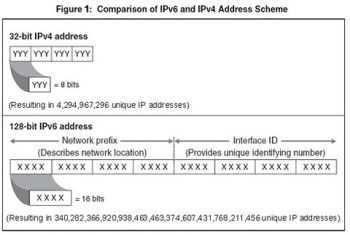 Tăng cường triển khai ứng dụng IPv6 trên mạng lưới, dịch vụ của cơ quan nhà nước